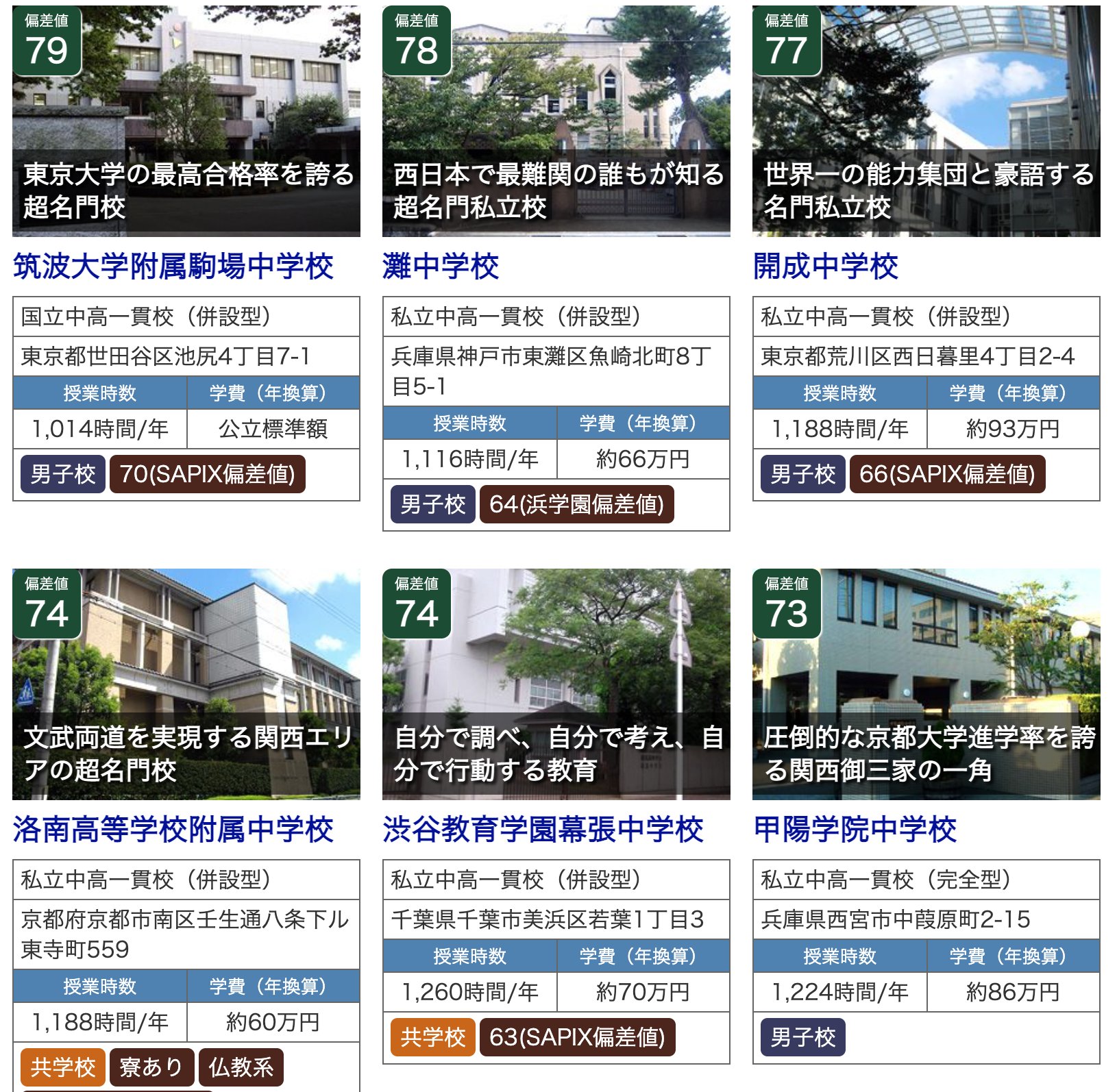 23 24中学受験 偏差値 東京 神奈川 千葉情報 シリタス 全国偏差値21 T Co Lko4o81cbi 偏差値 79 筑駒 78 灘 77 開成 74 洛南 渋幕 73 甲陽 聖光 東大寺 72 桜蔭 渋渋 西大和 慶中 麻布 早稲田 71 筑附 女子学院 豊島岡