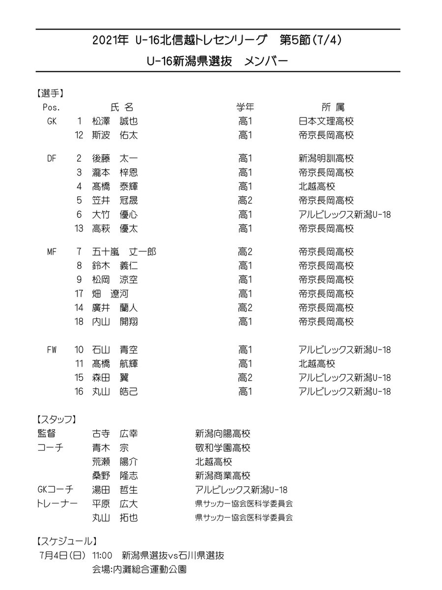 Niigata Select 21u16北信越トレセンリーグ 第5節 U16新潟県選抜メンバー18名 昨日のプリンスリーグに続き 連戦となる選手もいますが全員で フルスロットルのハードワークでやりきります 今節も注目選手多数 Niigata Select 21u16北信越トレセンリーグ 第5節 U16新潟県選抜メンバー18名 昨日のプリンスリーグに続き 連戦となる選手もいますが全員で フルスロットルのハードワークでやりきります 今節も注目選手多数