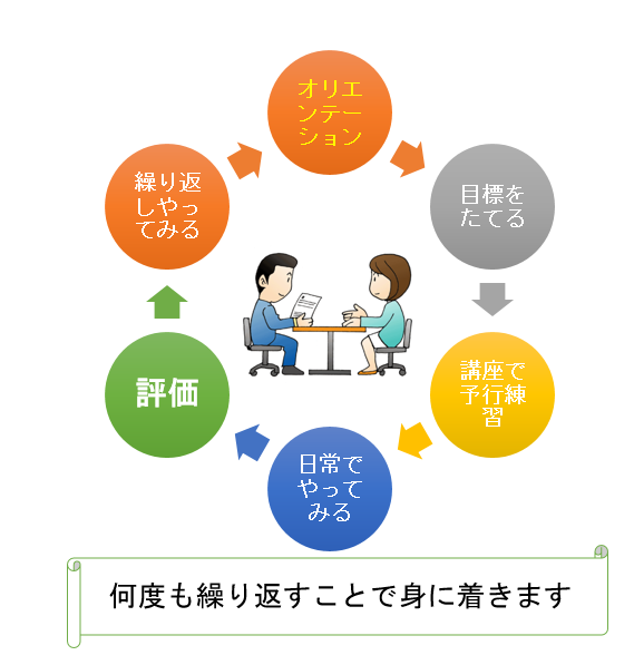 チャレンジドジャパンの障がい者就労支援 On Twitter チャレンジドジャパン仙台長町センターが 職場でのコミュニケーションの コツ 学んでみませんか Https T Co E1pmrii09cを公開しました 精神障害 発達障害 知的 障害 身体障害 難病 障害者 就労支援