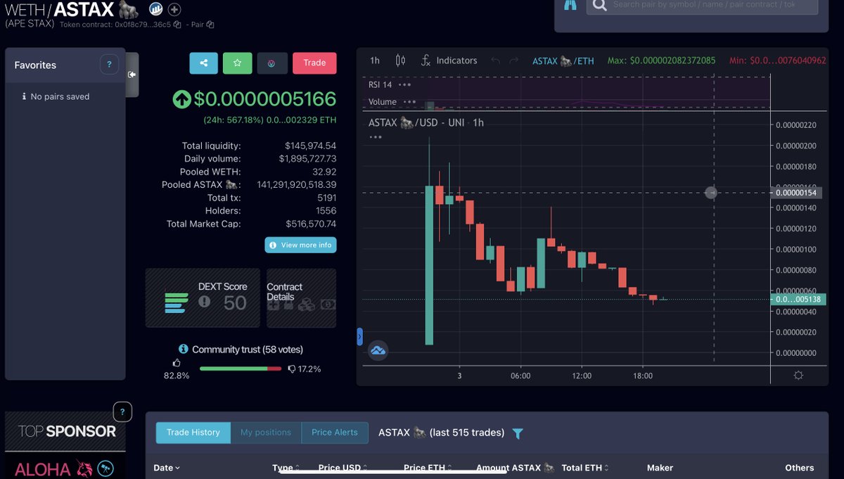 DRAPL0RD's tweet photo. $ASTAX just had a solid voice AMA. Solid entry for a moonshot for 5-10x at 500k mcap. , 120k in buyback wallet.  Litepaper and cg is expedited! https://t.co/Kry8zhsbqK 
https://t.co/BzgPy9ZJGx #FEG #HOKK #HOGE  #SHIB #BEZOGE #FLOKI https://t.co/ZhpizABxu9
