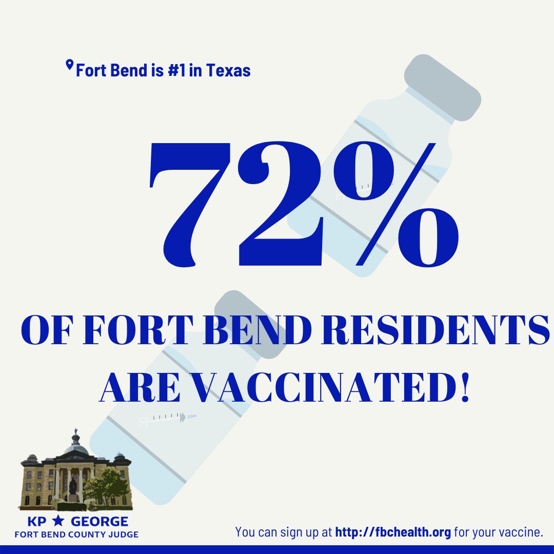 FBC_Judge's tweet photo. 🇺🇸 Way to go, Fort Bend!

🇺🇸 We have reached (and surpassed) the Federal Government's aspirational goal of 70% of adults with at least one vaccine dose by July 4. 

🇺🇸  Thank you to every Fort Bender that has done their part to end the pandemic and power the comeback! https://t.co/ob452OJAjF
