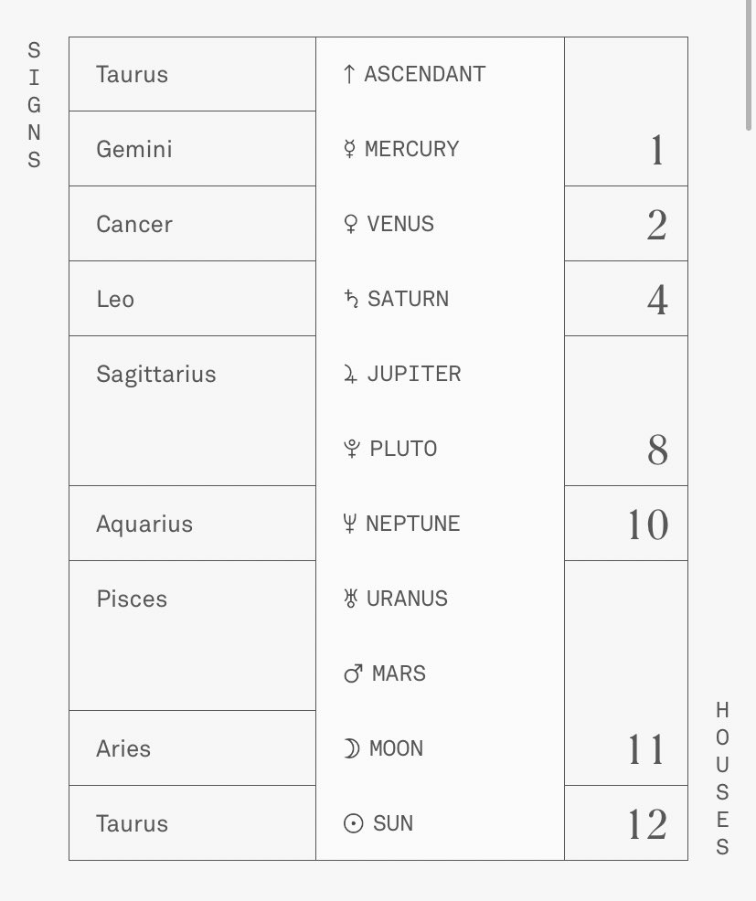 needyimage's tweet photo. Is this good? #astrology #imataurus https://t.co/1mk8BczDLG