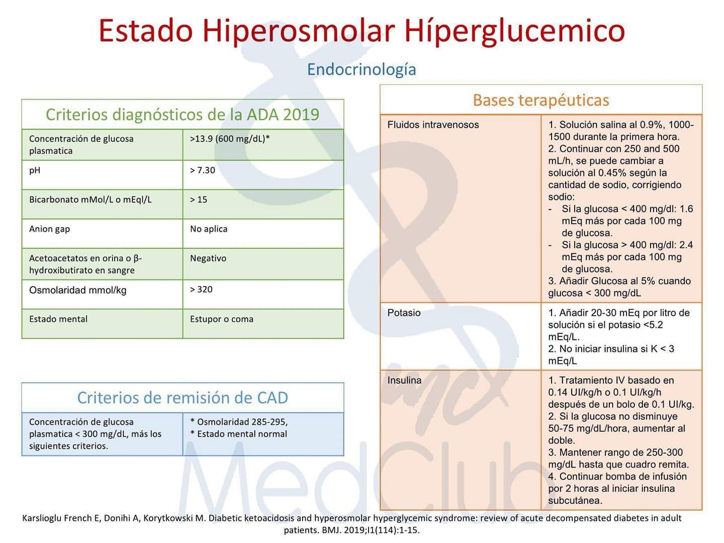 Estado hiperosmolar con cetosis