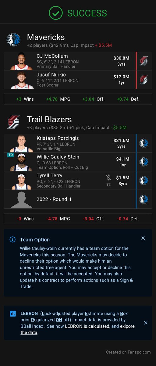 realistic trade where Mavs aquire CJ McCollum & Jusuf Nurkic? https://t.co/t8kSFas4Q5