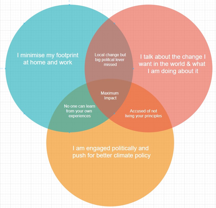 DominicLavelle1's tweet photo. @ProfitGreenly @NickCowern @SssssDave Does this make sense? https://t.co/j5zWUbVKmr