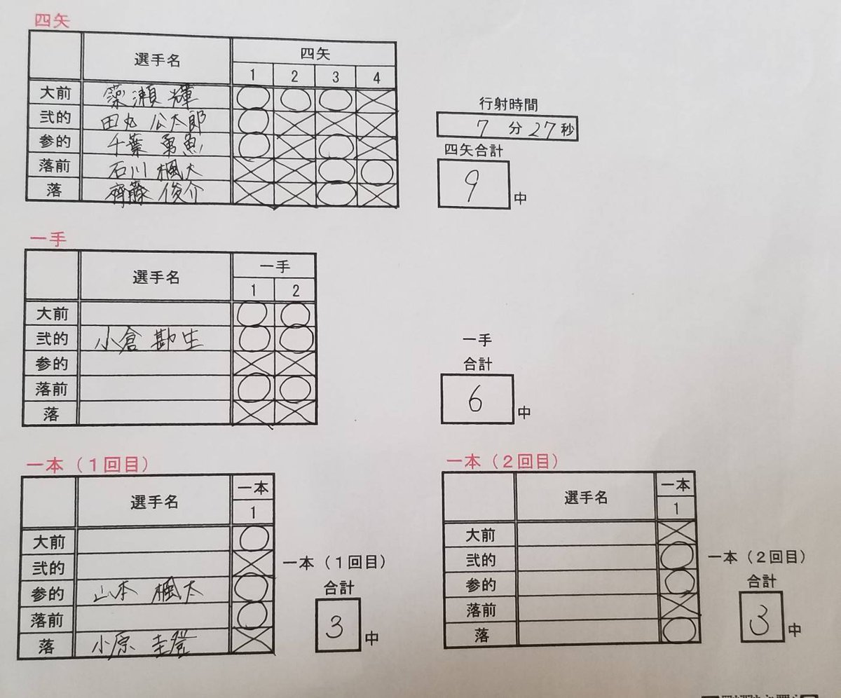 岩手大学弓道部 Iwateunivkyudo Twitter