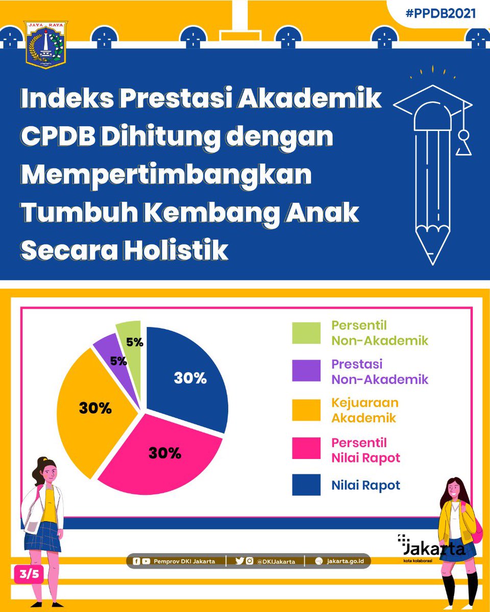 Penerimaan Murid Baru (PMB) DKI Jakarta tweet media