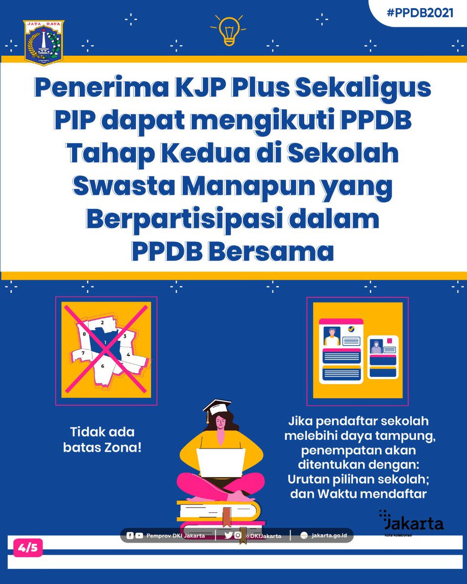 Tahap kedua ppdb 2021 jakarta