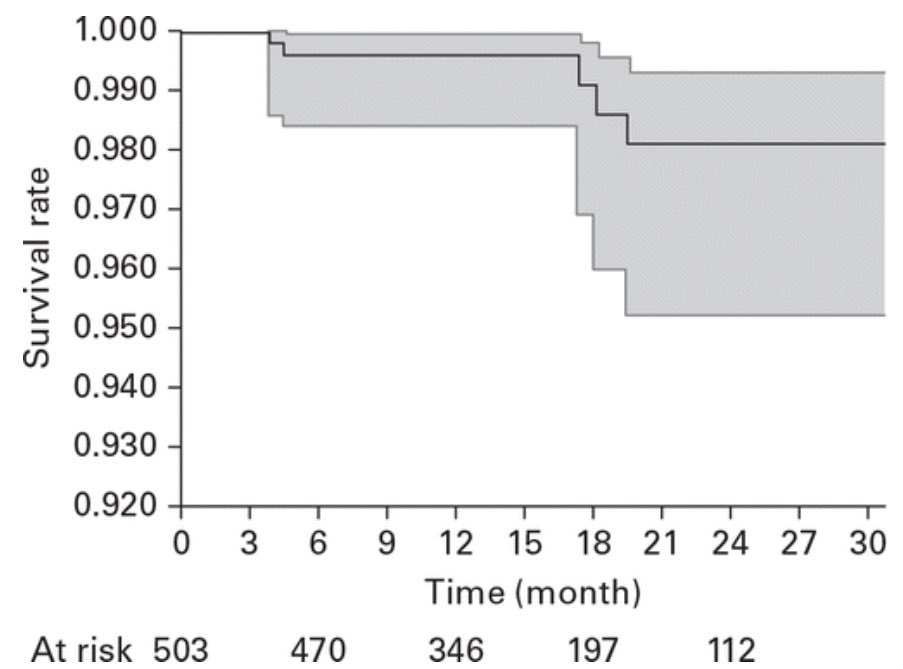 Ankle Arthritis RCT (@tarva_trial) on Twitter photo Early experience and patient reported outcomes of 503 INFINITY Total Ankle Replacements published <a href="/BoneJointJ/">The Bone & Joint Journal</a> . Marvellous example of collaboration and responsible intro of technology online.boneandjoint.org.uk/doi/full/10.13… Early experience and patient reported outcomes of 503 INFINITY Total Ankle Replacements published <a href="/BoneJointJ/">The Bone & Joint Journal</a> . Marvellous example of collaboration and responsible intro of technology online.boneandjoint.org.uk/doi/full/10.13…
