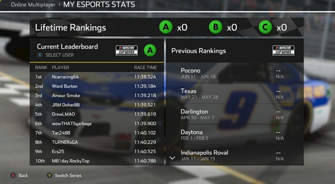 SolidRacing's tweet photo. Some of Rock Solid Racing's best are looking fast early in the @NASCARHeat 5 Summer Showdown Qualifier for ATLANTA! Including @Freddy2xky in 11th place! Still plenty of time to make more gains 🏁🤙.
@wowTHATSgarbage
@Jeremynobles5
@AkaTac24
#Ecs25
#TURNERxGA https://t.co/mj6JjJZz08