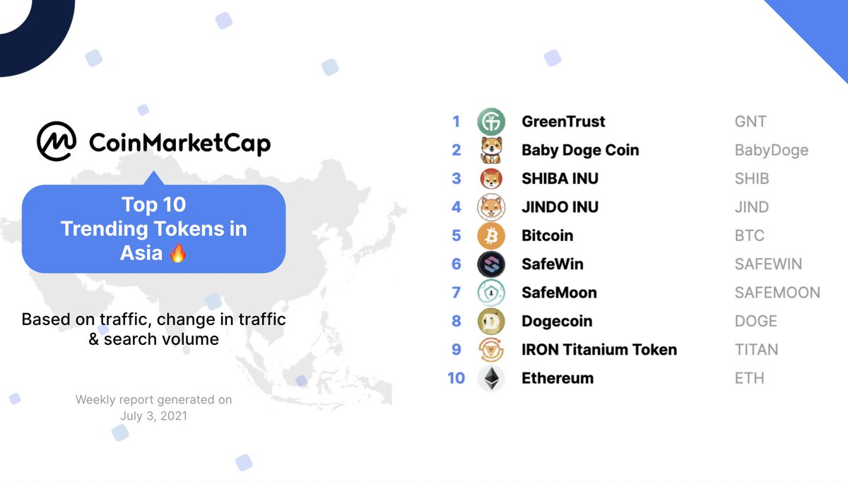 CoinMarketCap tweet media