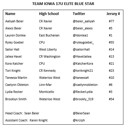 BeierSean's tweet photo. @Team_Iowa 17U Elite Blue Star continues 2021 @BlueStarBB Travel League play, July 5-8, @USJN Premier Showcase in Indianapolis, IN.  Play begins Monday, schedule &amp; roster attached.  #Ti2022 #TiFamily #beginningoftheend #TiRunasOne @BeierSean @ldonlea1 https://t.co/WZlLoFoHtF