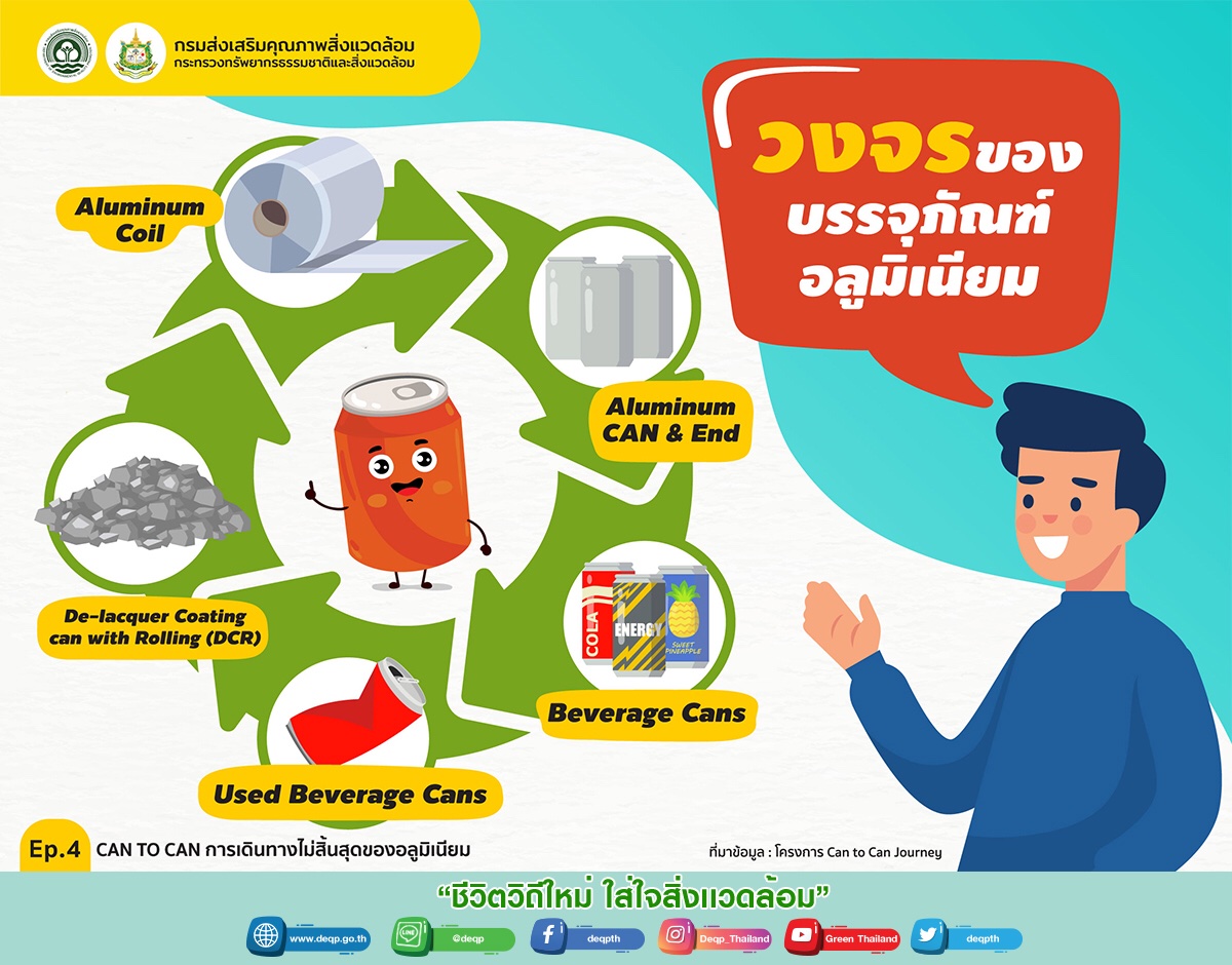 dccethailand's tweet photo. วงจรของบรรจุภัณฑ์อลูมิเนียม 🥳🥳 
#Recycle 
#ecofriendly https://t.co/KlPQ4SjONG