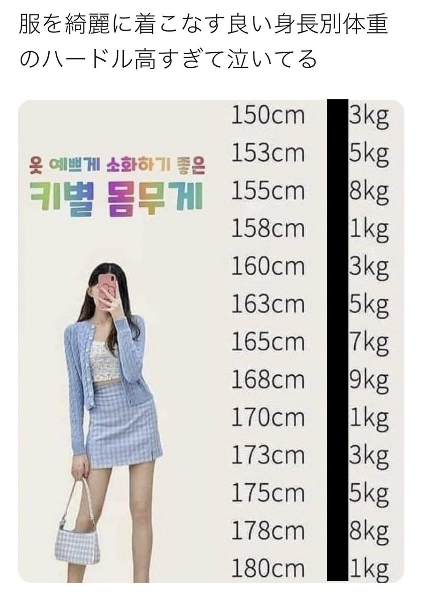 萩原智之 骨格診断タイプを変えるnote 10万pv Auf Twitter シンデレラ体重 に代表される このような健康を害するだけの数値を気にする必要は全くありません 発信する人間は消えてなくなれ