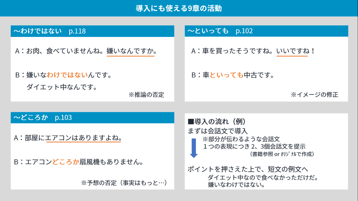 中級日本語文法を教えるためのアイデア集 Activities N2n3 Twitter