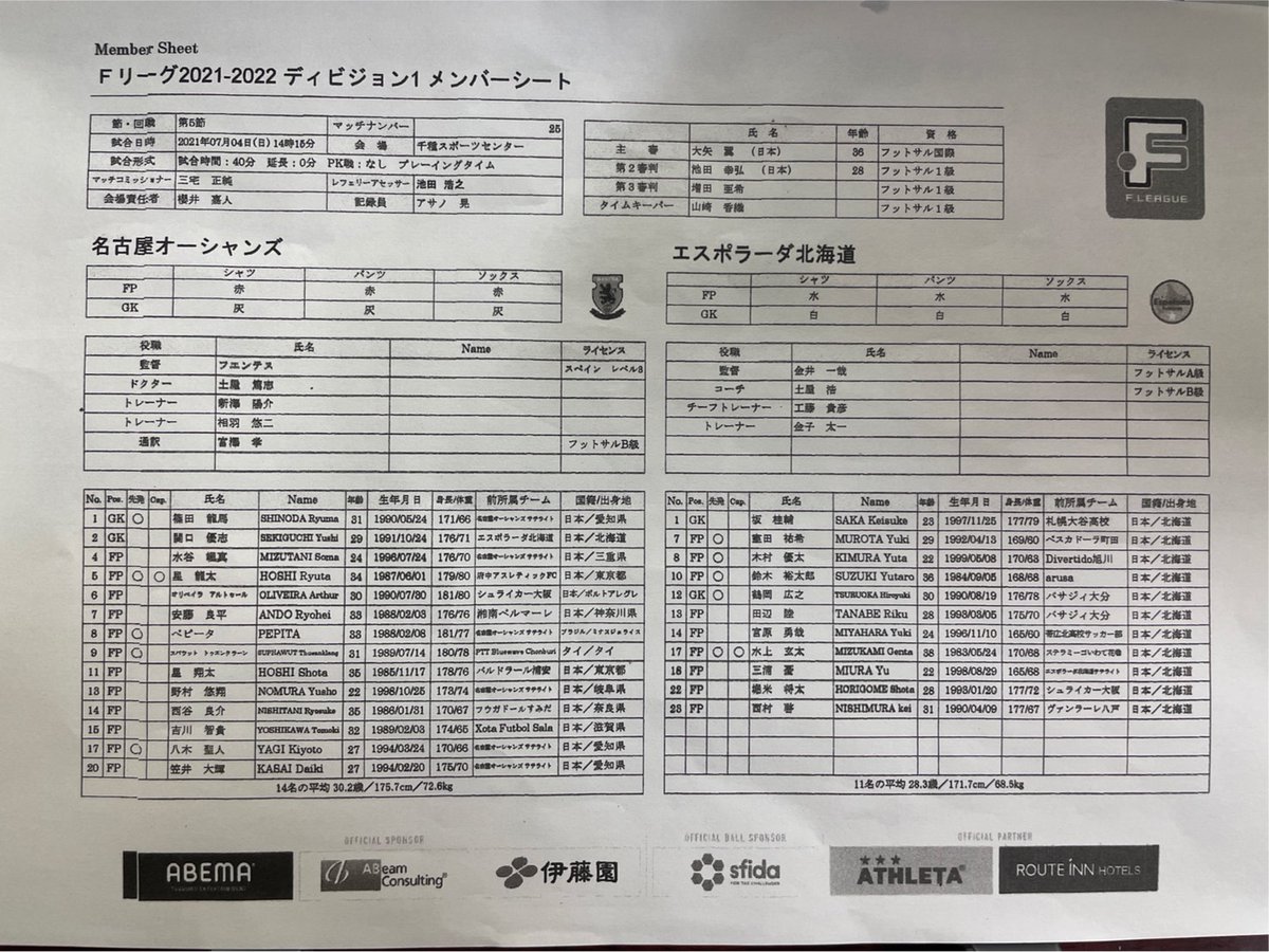 名古屋オーシャンズ フットサル日本代表 応援期間 S Tweet 試合速報 名古屋オーシャンズ 0 0 エスポラーダ北海道 試合開始 Fリーグ Fリーグlive Trendsmap 名古屋オーシャンズ フットサル日本代表 応援期間 S Tweet 試合速報 名古屋オーシャンズ 0 0 エスポラーダ北海道 試合開始 Fリーグ Fリーグlive Trendsmap