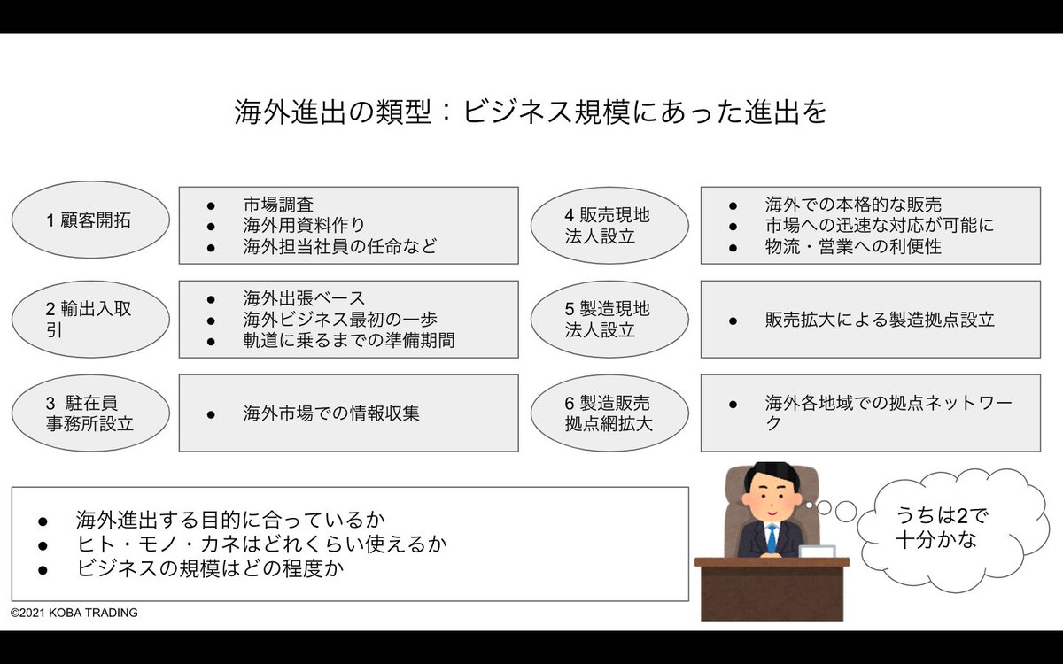 koba_tra's tweet photo. スライドの練習中。なかなかシュッとしたのができないです。複数の項目を並べるのは苦手ね。 https://t.co/8GYQ1kttNz