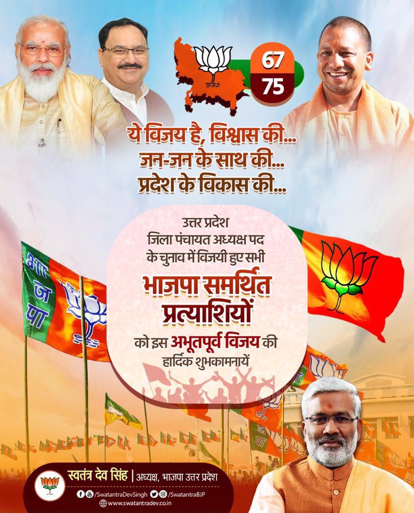 pardhan_kasana's tweet photo. देश के यशस्वी प्रधानमंत्री मा०श्री@narendramodi जी प्रेरणा व उत्तर प्रदेश के यशस्वी मुख्यमंत्री श्री @myogiadityanath जी के कुशल नेतृत्व में उत्तर प्रदेश के जिला पंचायत अध्यक्ष चुनाव में भाजपा को 75 में से 67 सीटों पर विजयश्री प्राप्त होने पर हार्दिक बधाई। 

#हर_पंचायत_भाजपा https://t.co/e3fjzvTaGo