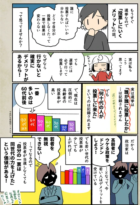 今日は都議選なので、去年描いた漫画を再掲。あいにくの雨だけど選挙行こう～! 