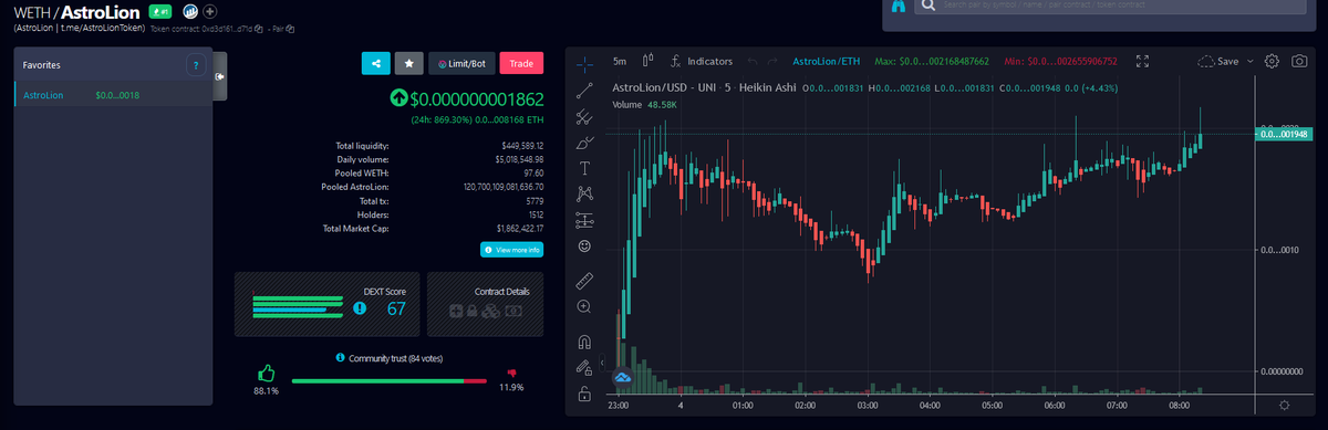 Astro Lion tweet media