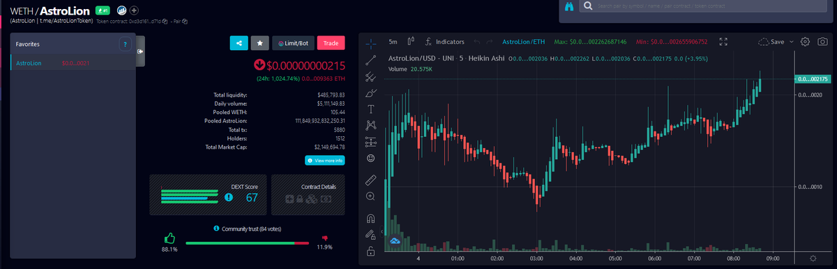 Astro Lion tweet media