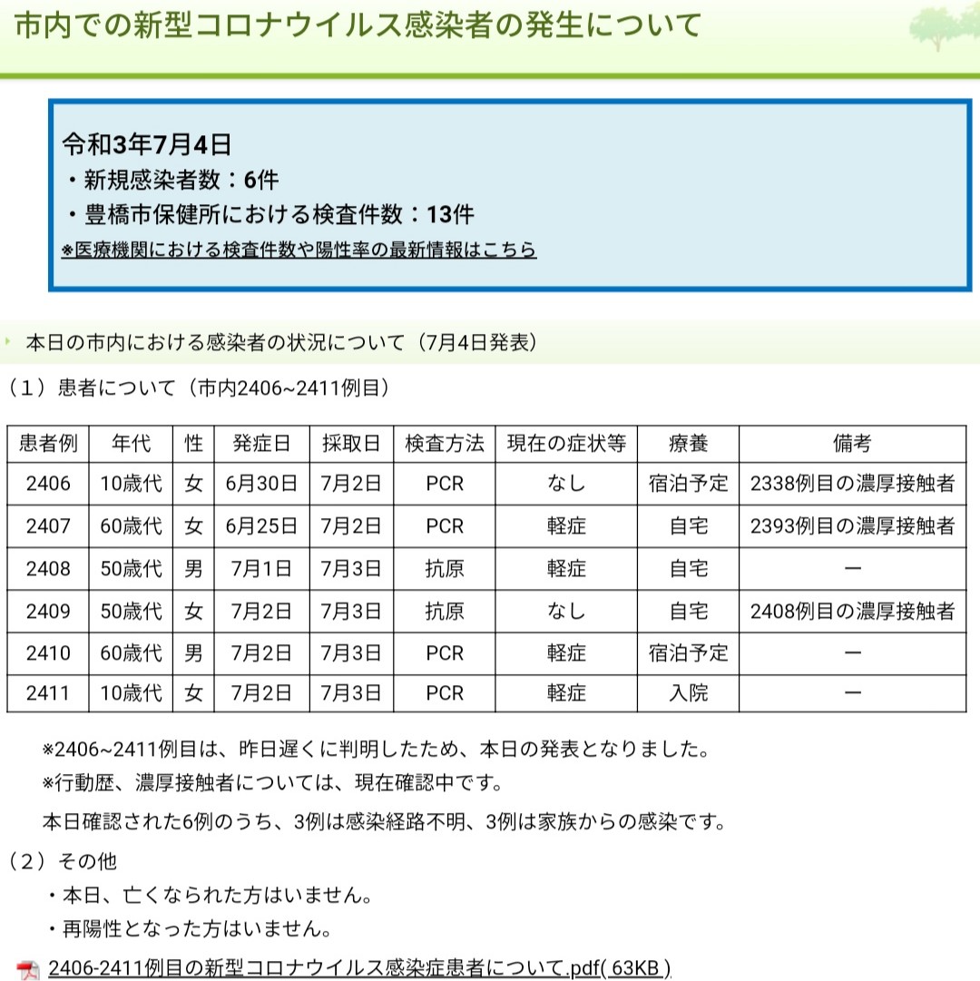 豊橋 コロナ ウイルス 情報