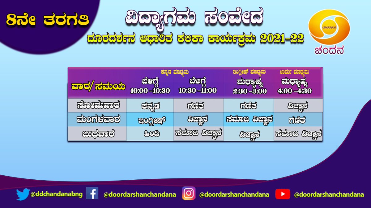 ddchandanabng's tweet photo. #SamvedaEClasses 2021 #DigitalGuru
Classwise Timetable for #7thClass, #8thClass, #9thClass and #10thClass #DSERT https://t.co/kUH9Z3bgeY