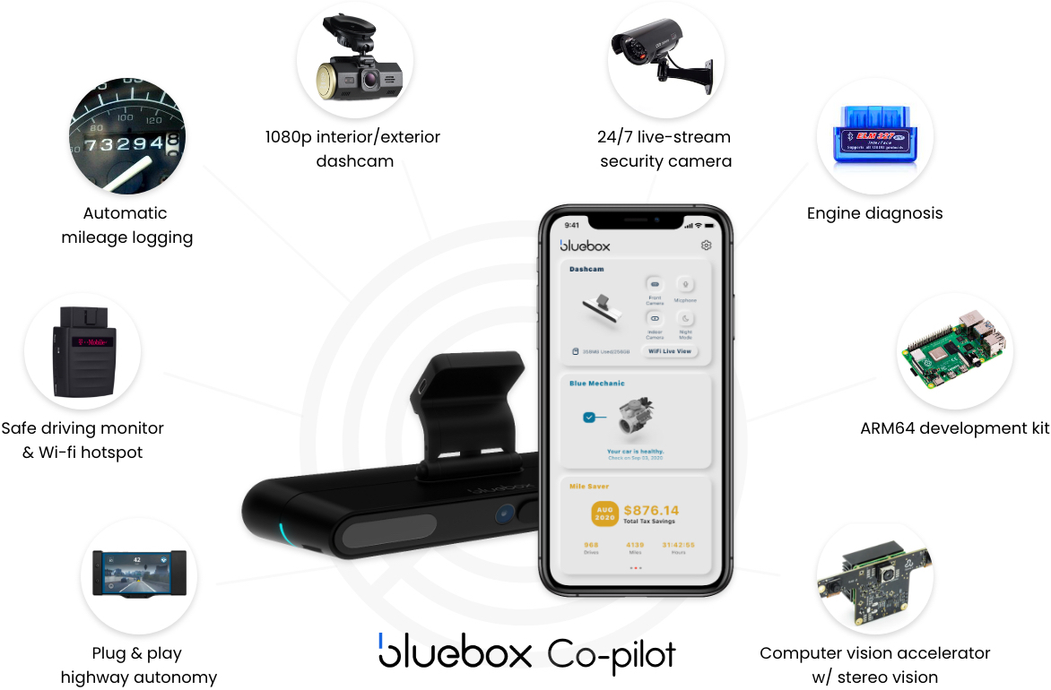 blueboxio's tweet photo. Co-pilot replaces gadgets https://t.co/MVKov3eT69