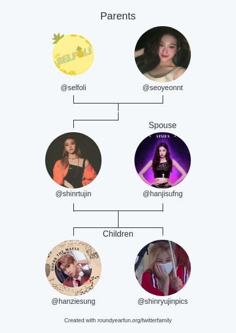 My Twitter Family:
Parents: @selfoli @seoyeonnt
Spouse: @hanjisufng
Children: @hanziesung @shinryujinpics

via roundfun.me/twitterfamily

⠀