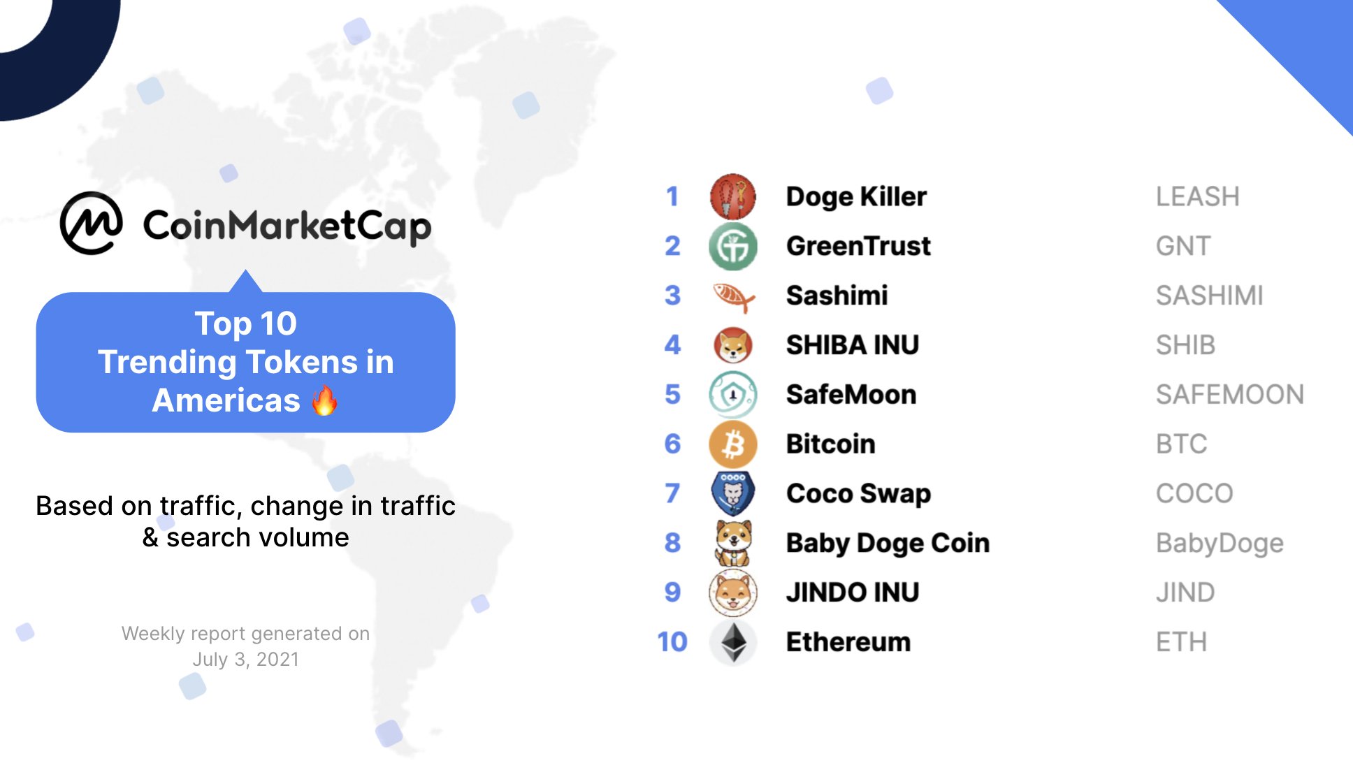 Coinmarketcap On Twitter Here Are Last Week S Top Trending Tokens From The Us Of A Are Any Of These Tokens Are On Your Portfolio Coinmarketcap Crypto Cryptocurrency Bitcoin Altcoin Defi Dogecoin Coinmarketcap On Twitter Here Are Last Week S Top Trending Tokens From The Us Of A Are Any Of These Tokens Are On Your Portfolio Coinmarketcap Crypto Cryptocurrency Bitcoin Altcoin Defi Dogecoin
