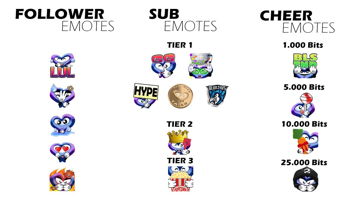 PLATTFORM_tv's tweet photo. #Twitch sei Dank. Wir dürfen aktuell 5 neue #Emotes für alle #Follower als #betatest zur Verfügung  stellen. Anlass genug das ganze Set einmal zu überarbeiten. Was sagt ihr? Wir finden sie ultra #knuffig unsere Peteees

#Werbung #twitchDE #twitchgaming #feelblue https://t.co/8Vl2kjke3r
