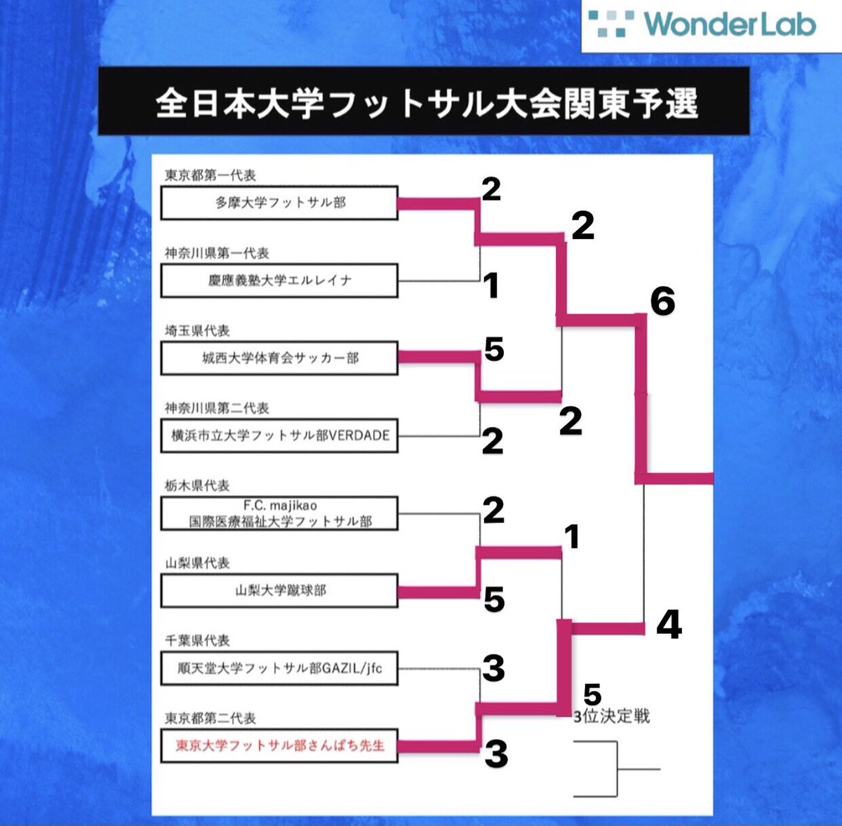 Jun Asakawa Pale Blue Asaju Twitter