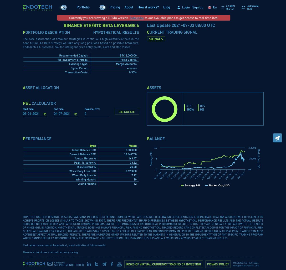 endotech_algo's tweet photo. BINANCE ETH/BTC BETA LEVERAGE 4
Last Update 2021-07-03 08:00 UTC
PERFORMANCE
Initial Balance BTC 2.000000
Current Balance BTC 13.442700
Annual Return % 163.47
Winning Months 30
Losing Months 12
https://t.co/3gP1NhheCg
#ETBot #Portfolios #Alpha #Beta #Crypto #CoinSignals https://t.co/o2fEO0SuSO