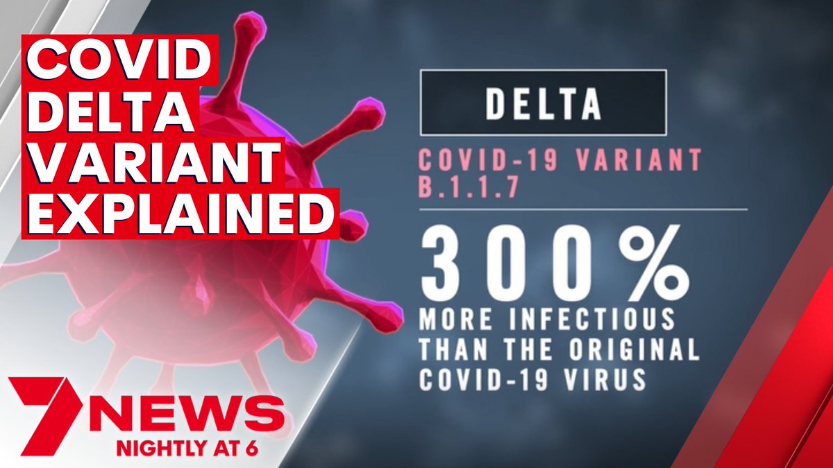 In a sobering reminder that the COVID-19 pandemic is far from over, the highly infectious Delta strain now covers most of the globe. While it's more transmissible, Delta and other COVID variants can still be stopped by vaccines. youtu.be/TnnpvY4pRww #7NEWS