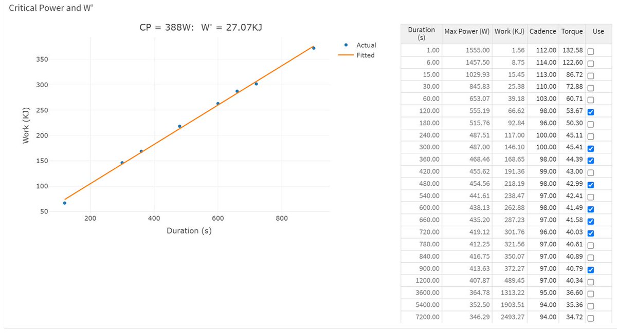 The engine room.  They persistently pull the peloton up to breaks, go in breaks (stage 6), and try not to break down. Here are the first 7 days of TDF2021 for 35y, track world champion <a href="/kluge_roger/">Roger Kluge OLY SEN</a> from @Lotto_Soudal. 405min>400Watts, 100+ 1000W+ efforts.  83-87kg (2 sources)