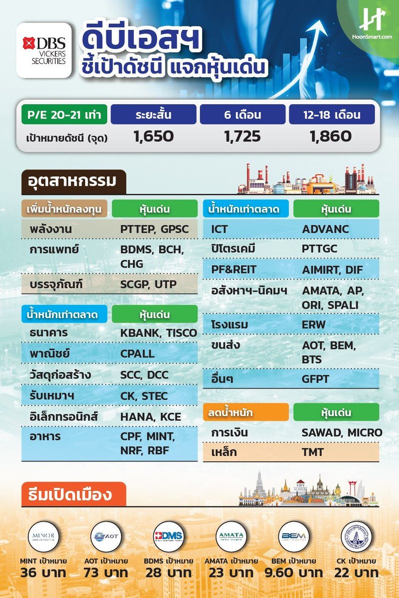 เทรดเดอร์ท่านหนึ่ง tweet media