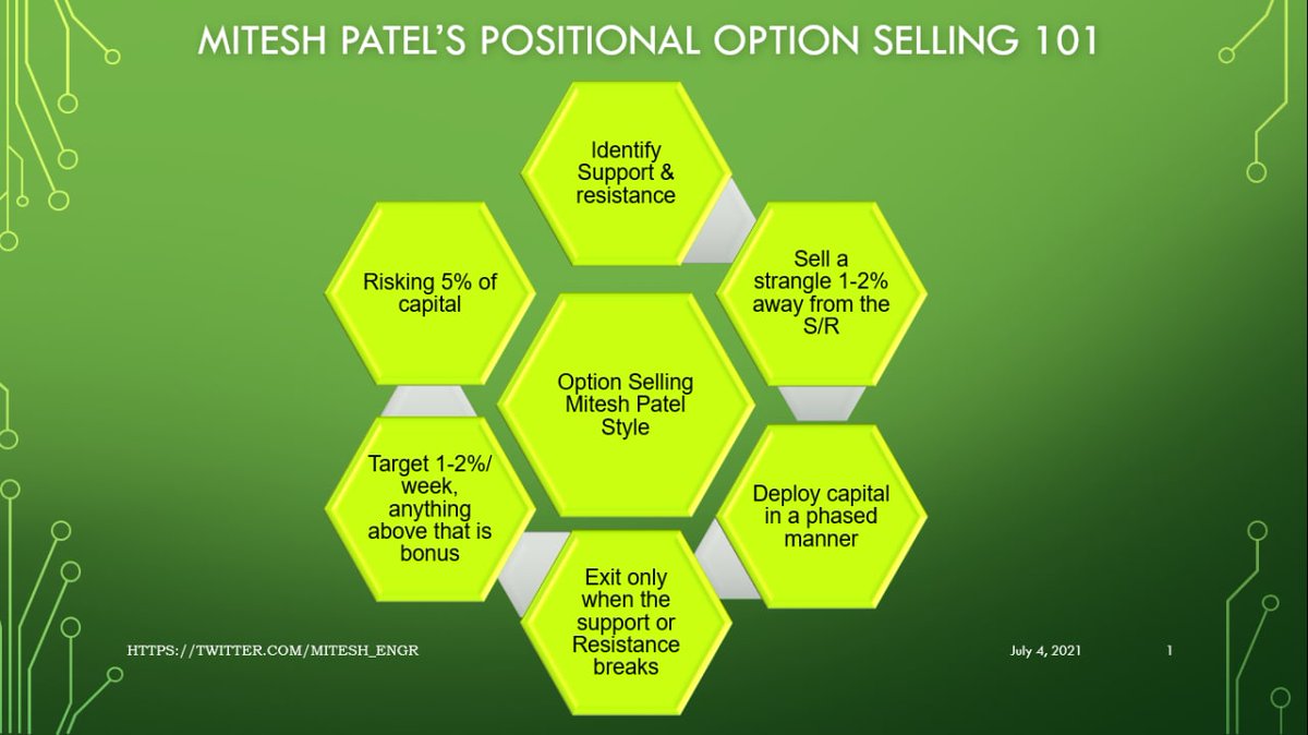 A Thread on the Boss himself  @Mitesh_EngrMitesh Sir's Positional Option Selling 101:• How to find direction• Which options to sell• How to deploy capital• Exit criteria• What ROI he targets weekly• What % risk he takesDone with the help of  @niki_poojary