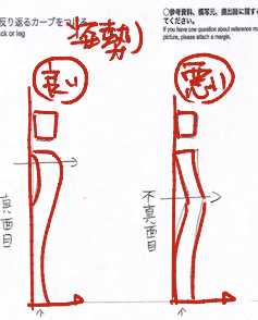 【単純化して全体を描く】
姿勢の良い悪いも簡単な形で決める。
※21年6月基礎コース【横立ちポーズ】添削結果より 