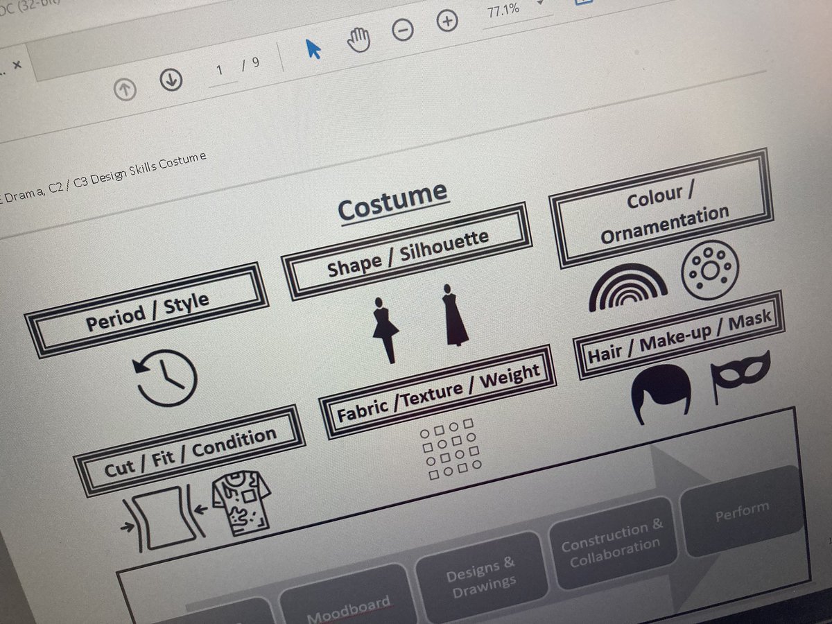 leftylloyd's tweet photo. How do you teach #costume? I have a set of six key things for every skill that students learn and use as a template. My new booklet starts with my ‘costume six’ #aqagcsedrama #dramadesign https://t.co/YhPvkhwaiW