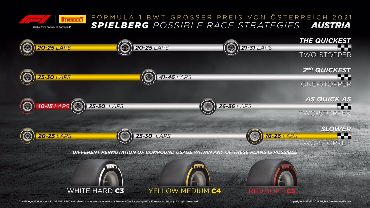 pirellisport's tweet photo. Our pit predictions.
#AustrianGP 🇦🇹 #Fit4F1 https://t.co/IMSUP3bXUZ