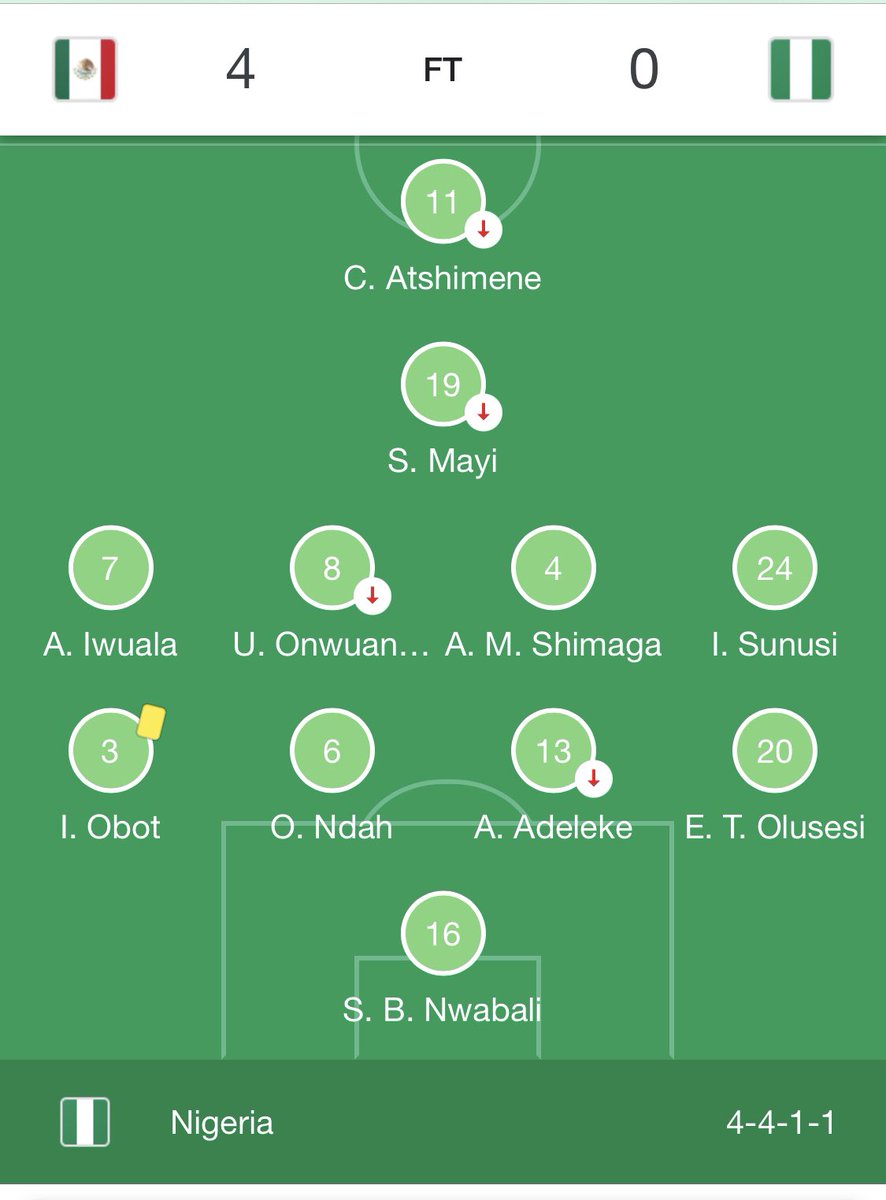 Henry We Are Even Lucky It Is Not More Than 4 0 See Lineup Shagalinki Mayi Asthemine Etc