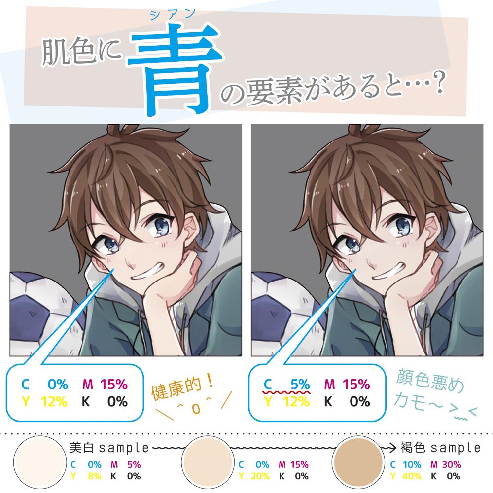 同人誌印刷会社しまや出版 公式 肌のくすみにご用心 肌色マゼンタ イエロー の中に青 シアン の要素が入ると 暗い印象に イラストの雰囲気にもよりますが 明るい肌色にしたい場合は シアンやブラックの要素は入れないほうがオススメ 暗めの