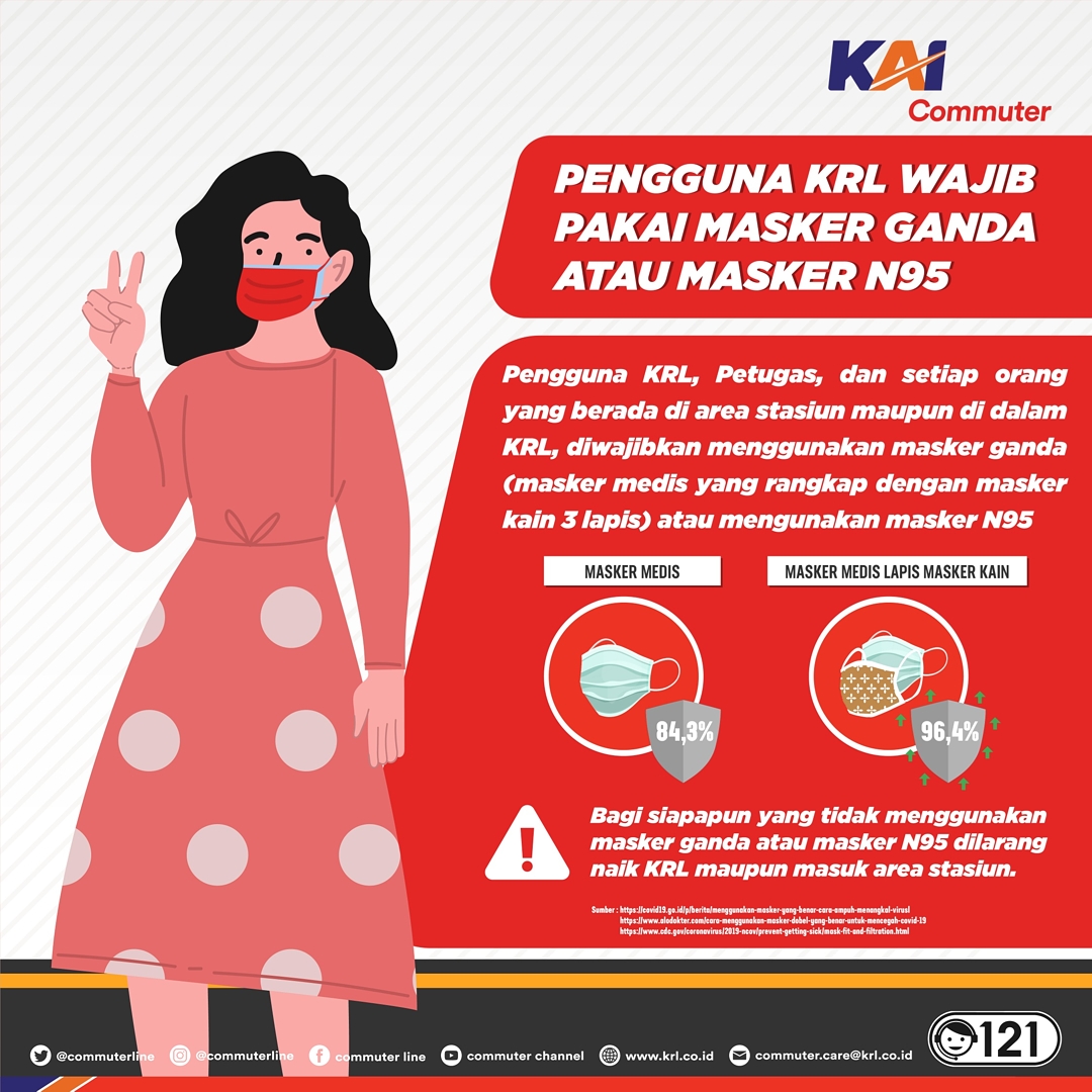 Penumpang KRL Wajib Double Masker, Berlaku Hari Ini