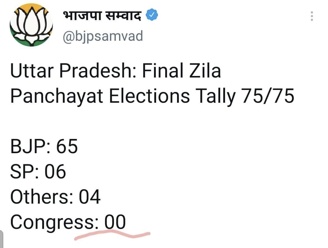 sidkuks's tweet photo. Nowadays @INCIndia does not get even a #MoralVictory!!

#LifeNotFair @RahulGandhi https://t.co/YvJYn5sIA3