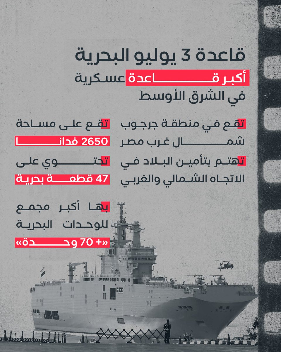 افتتحها السيسي بحضور ولي عهد أبوظبي ورئيس المجلس الرئاسي الليبي الجديد.. تعرف على قاعدة «3 يوليو» البحرية