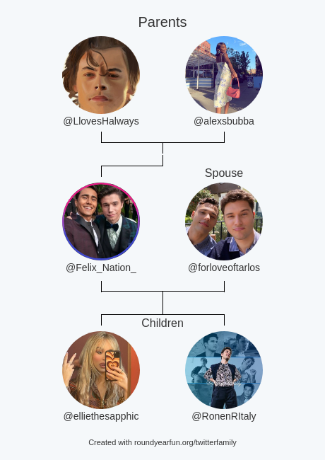 Felix_Nation_'s tweet photo. My Twitter Family:
Parents: @LlovesHalways @alexsbubba
Spouse: @forloveoftarlos
Children: @elliethesapphic @RonenRItaly

via https://t.co/nQdD5KekdV

⠀ https://t.co/clm1CF4zr8