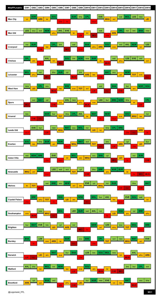Legomane_FPL's tweet image. F I X T U R E S  f o c u s

Premier League #GW1 — GW19

👉 Hop ON… Hop OFF… style fixture matrix, to help identify key fixture swings for initial Wildcard 1 planning 👀

💚 = 💙
💛 = 🤍
❤️ = ❤️

☝️Original #theFPLmatrix format - versus - colour friendly format ☝️