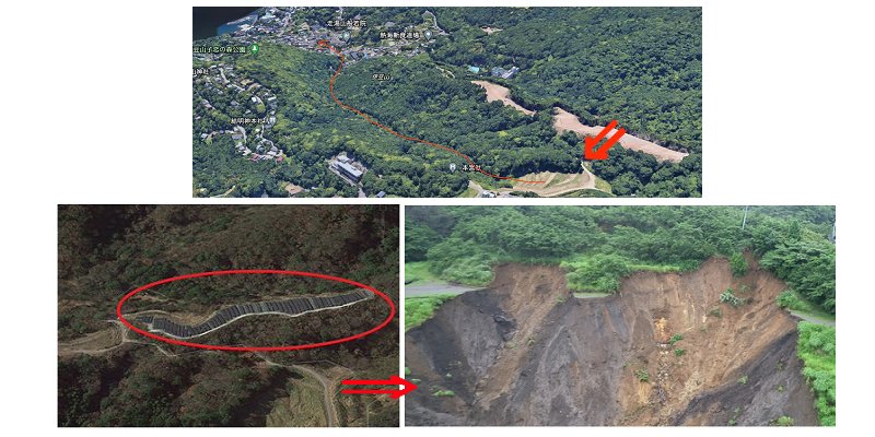 小粉門 飯能革明 一般市民１万人ネット飯能 Stop阿須山中 熱海市伊豆山土石流 の原因は山頂付近の造成盛土で略決まり 静岡県は事業者の施工ミスと責任回避 そもそもその様な危険な造成を認可した静岡県の責任です この造成は谷を埋めてソーラーパネルを