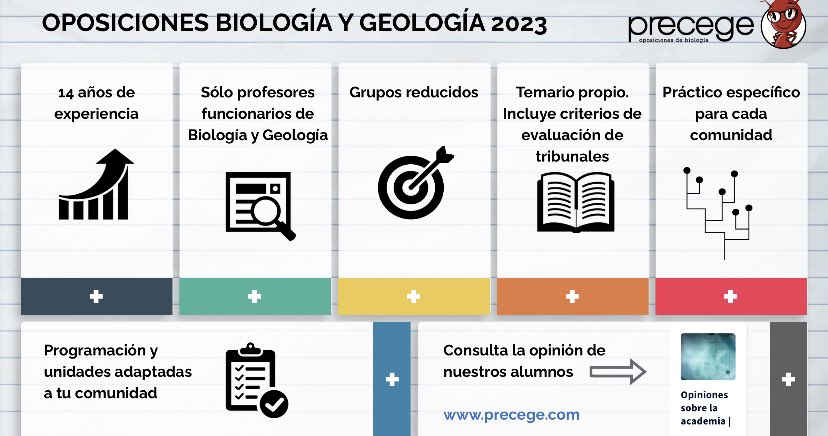 precege's tweet photo. OPOSICIONES BIOEGO 2023.🍀

Plazo de matrícula abierto.✍️

Porque una Opo no se prepara en un año, empiezamos en septiembre de 2021 a trabajar juntos por tu plaza.🧑‍🎓 https://t.co/BAzghN0Hxs