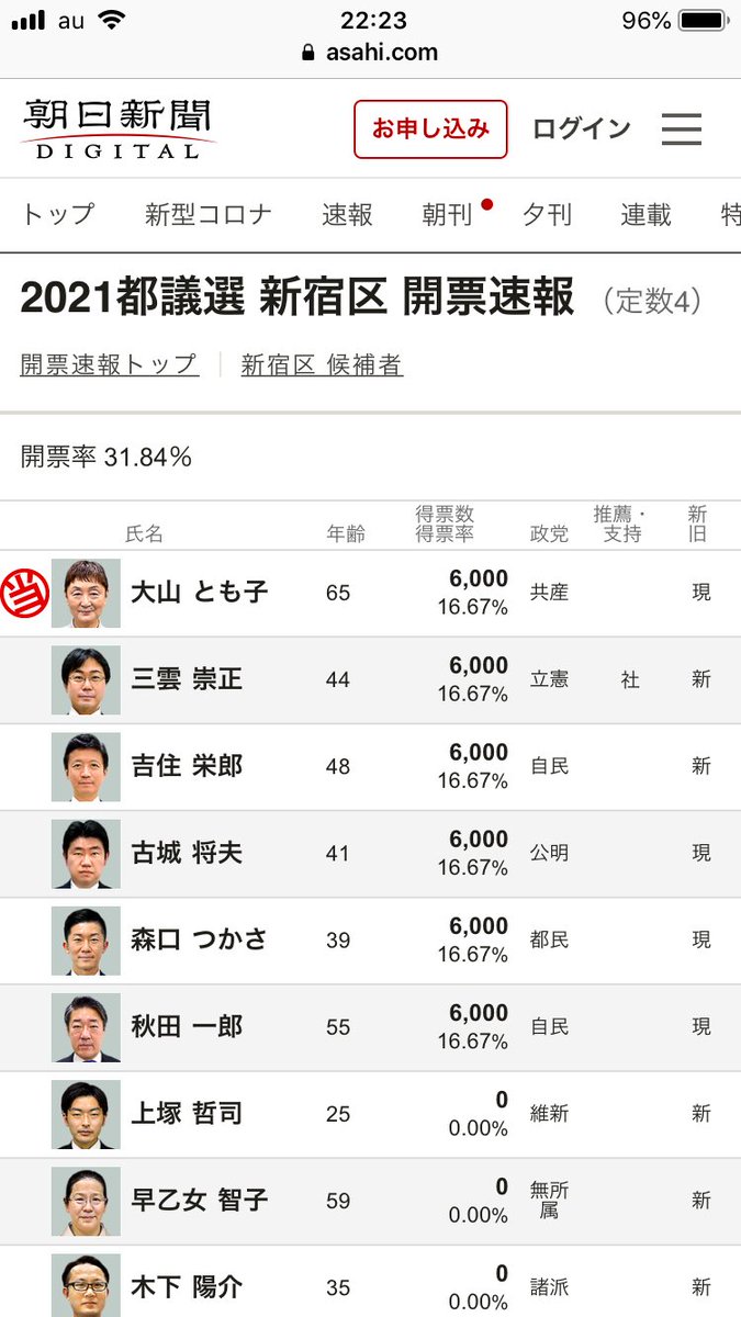 東京都議会議員選挙 Twitter Search